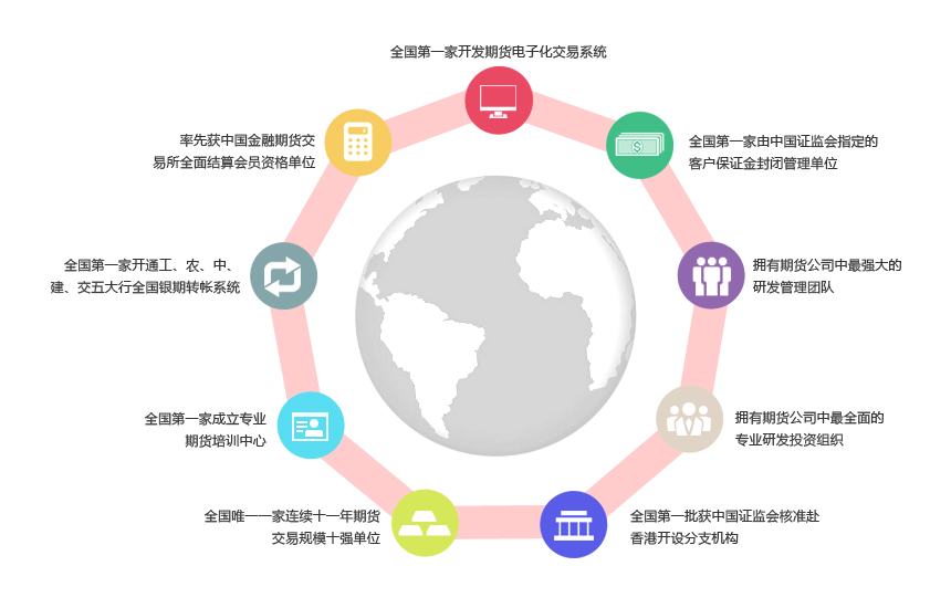 新华期货优势